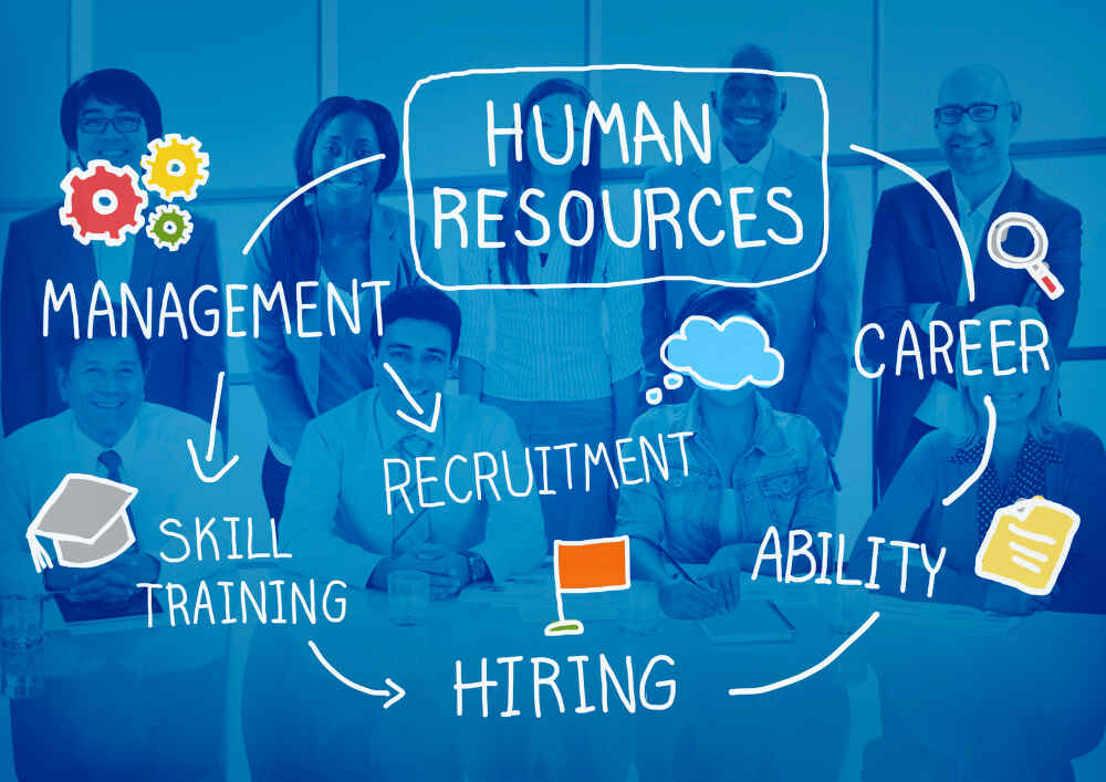 Human Resources Management System